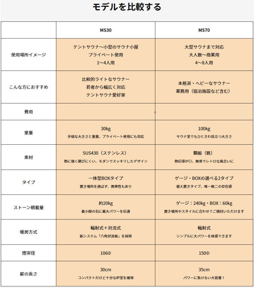 モキ製作所のサウナストーブの仕様書