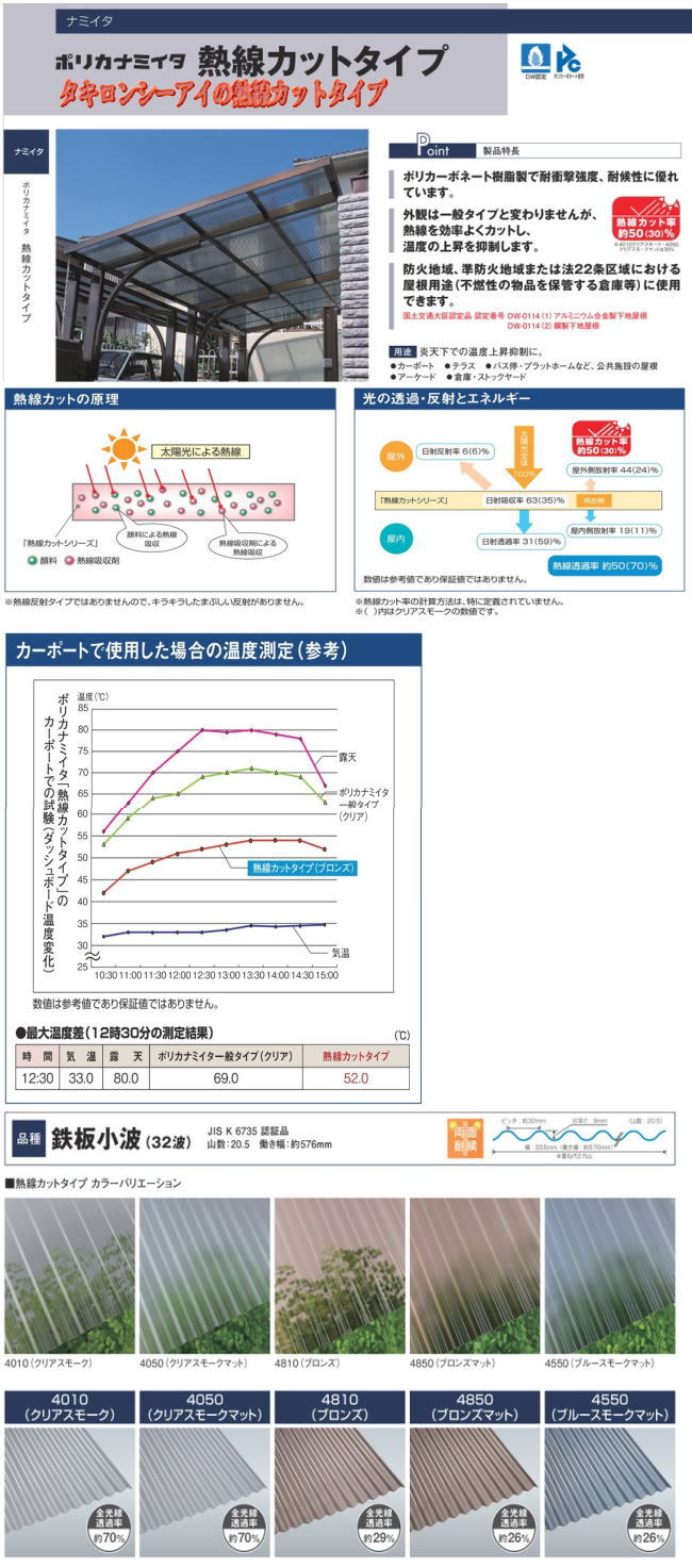 �^�L�����V�[�A�C�̃|���J�i�~�C�^�̔M���J�b�g�^�C�v