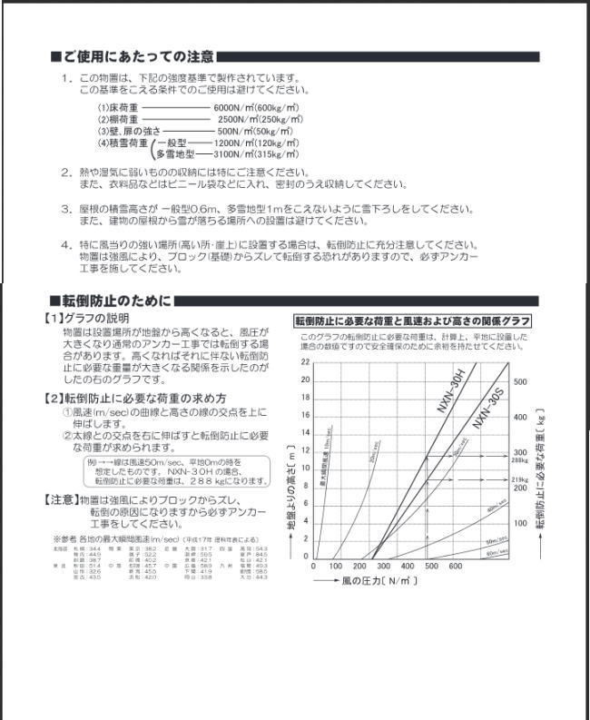 �C�i�o���u��NXN-30S�̑g�����̎g�p�ɂ�������