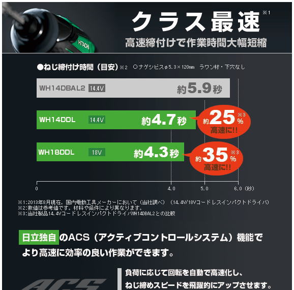 ����WH14DDL���\